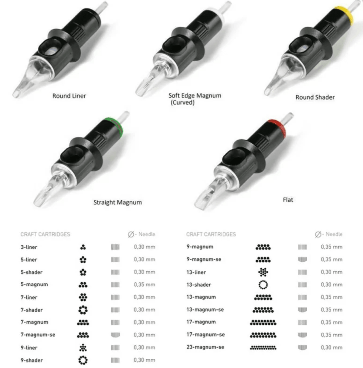 Cheyenne Safety Tattoo Magnum Cartridges - BVShop