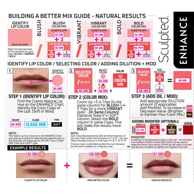 Perma Blend LUXE Carla Ricciardone Enhance Set - BVShop