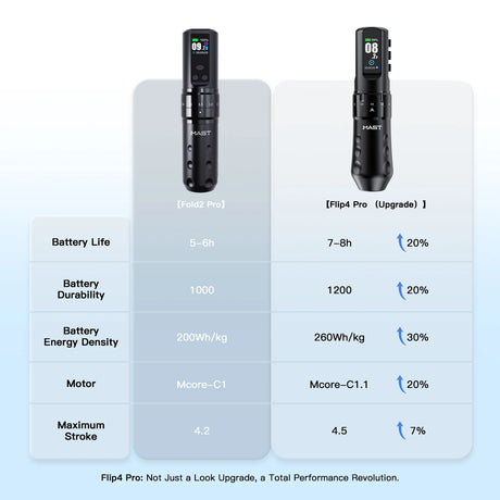 Mast Flip 4 Pro Wireless Tattoo Machine Black - BVShop