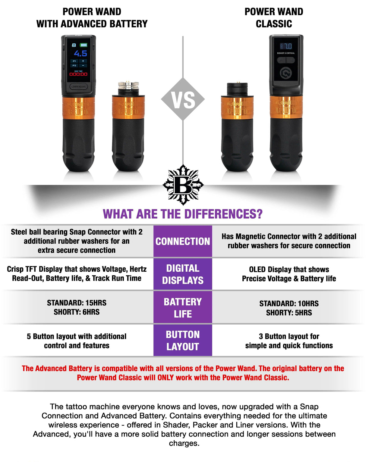 Bishop Power Wand Advanced Machine Kit - BVShop