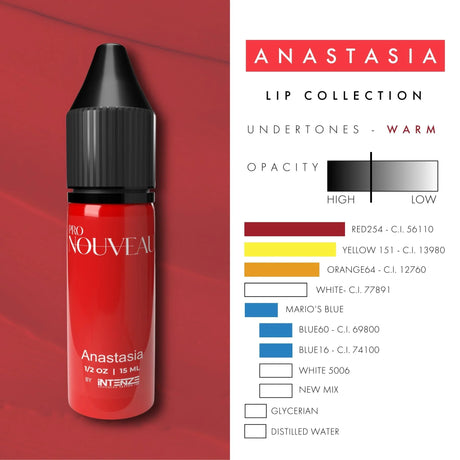 Пигменты для губ Pro Nouveau от Intenze Anastasia 15ml