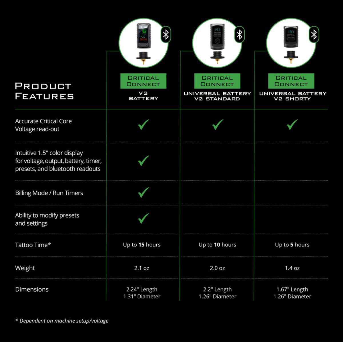 Critical Tattoo Machine Battery Connect V3 - BVShop