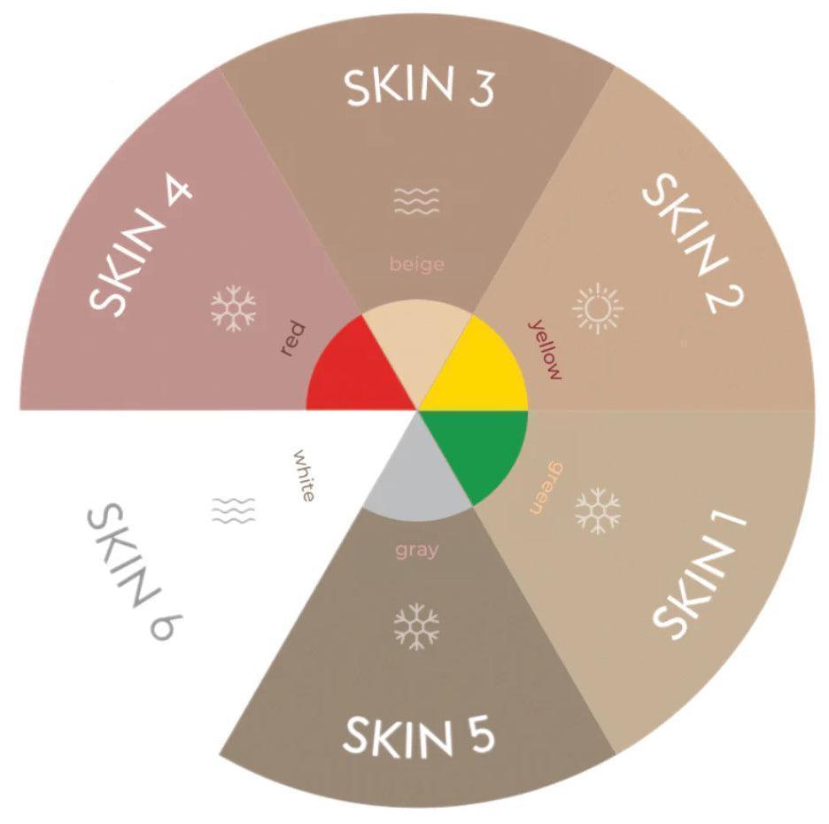Etalon Mix Maskēšanās Āda 6 Pigments 5ml/10ml