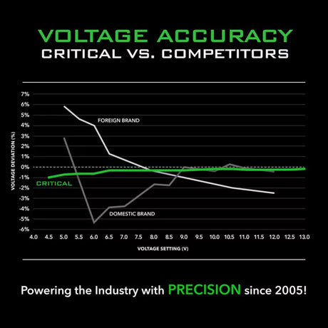 Prime X Critical Tattoo Wireless Machine Pen Full Set - BVShop