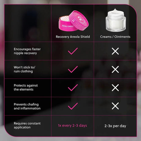 Recovery Areola Shield Transparent Protective Bandage 10pcs - BVShop