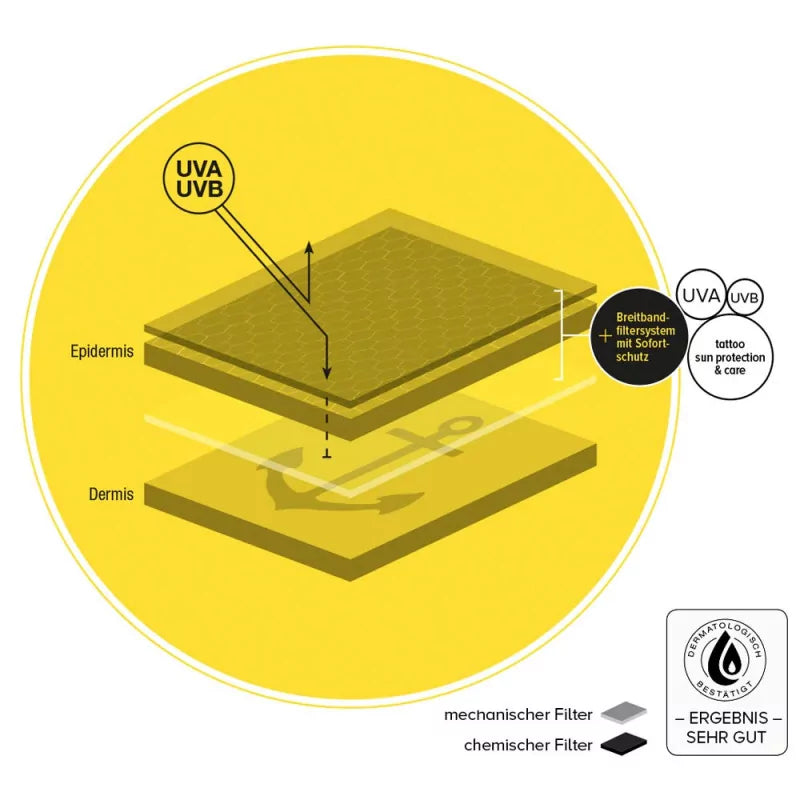 TattooMed Sun Protection SPF30 100ml - BVShop